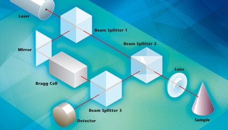 激光多普勒測振儀簡介